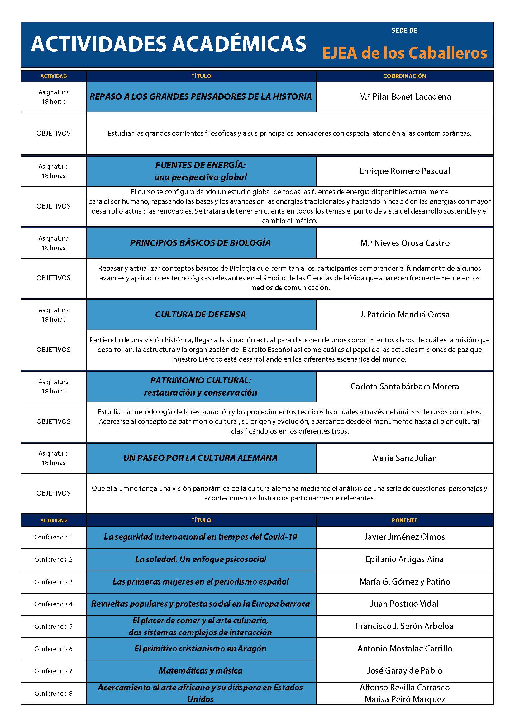 Actividades académicas